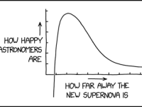Cartoon : Supernova but Far